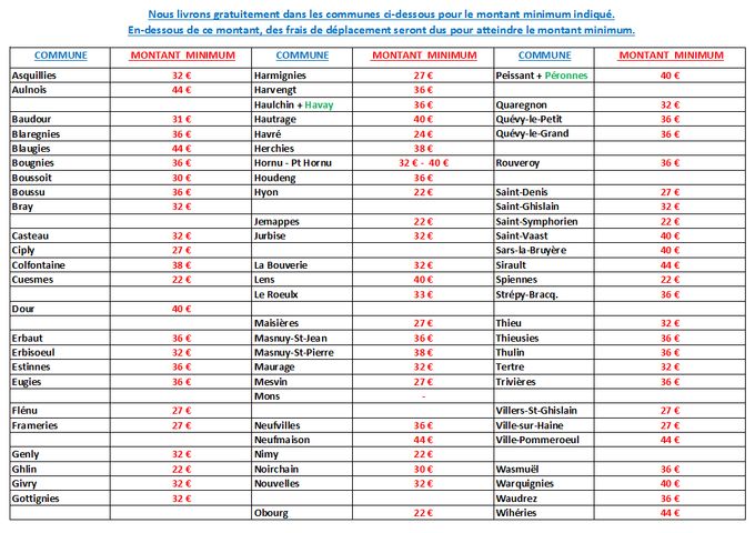 TROUVEZ VOTRE COMMUNE POUR CONNAITRE LE MONTANT MINIMUM, si ce dernier n'est pas atteint , vous payerez la différence pour qu'il le soit, vous serez livré dans tous les cas.